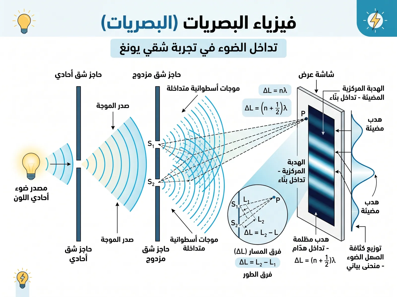 رسم توضيحي علمي 3