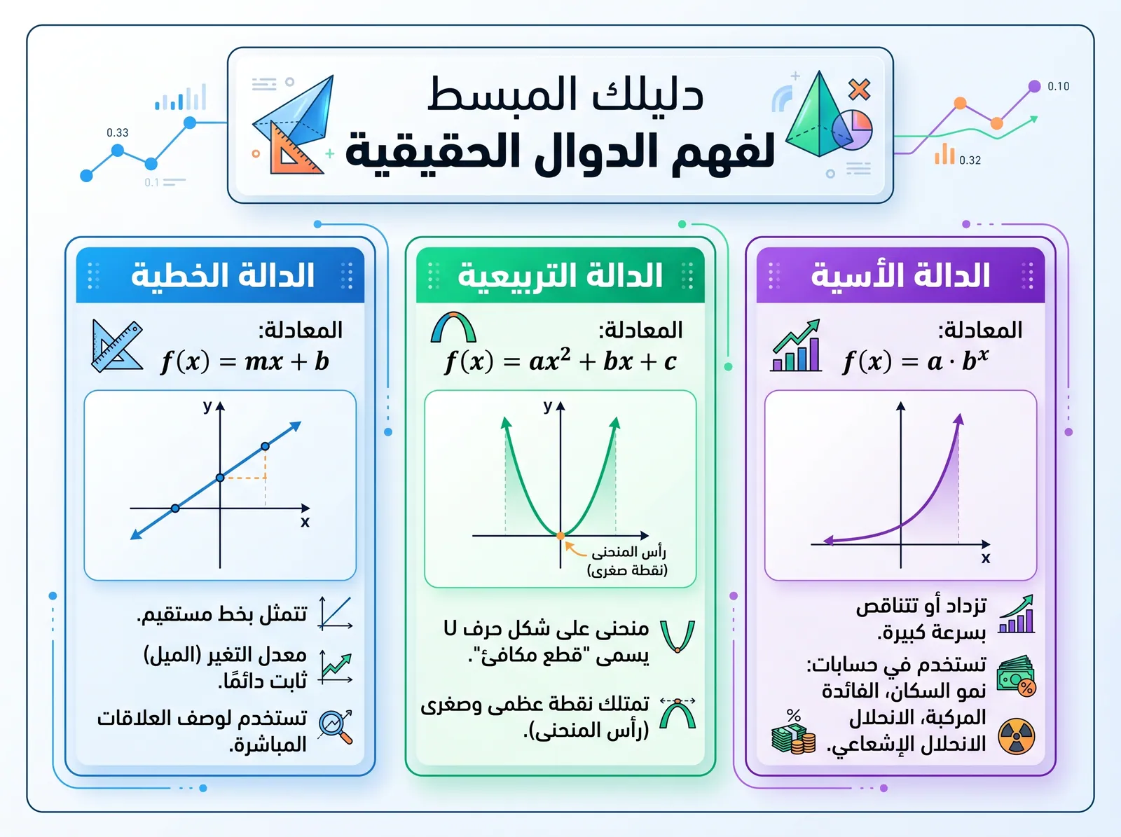 إنفوجرافيك 3