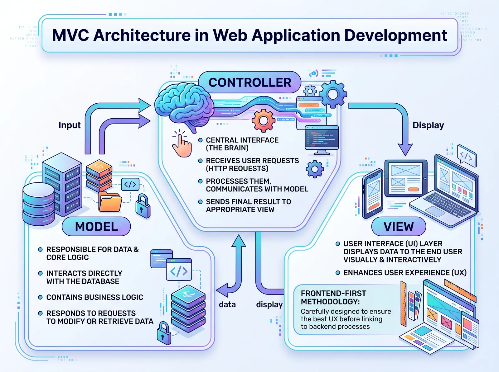 إنفوجرافيك 4