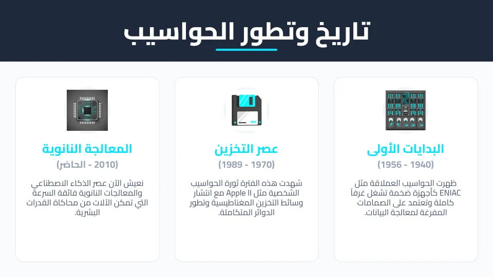 شرائح العرض 3