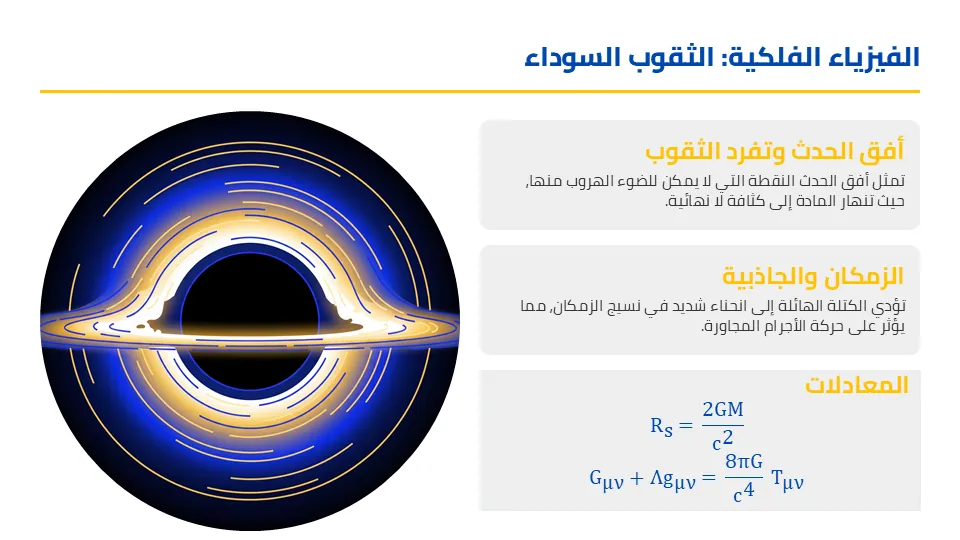 شرائح العرض 2