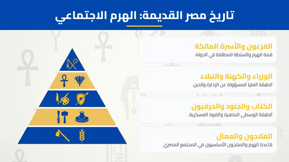 شرائح العرض 3